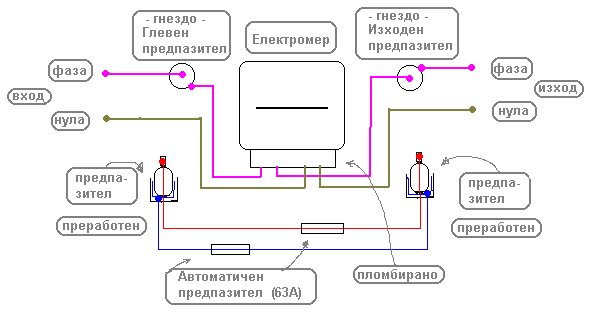 Elektromer