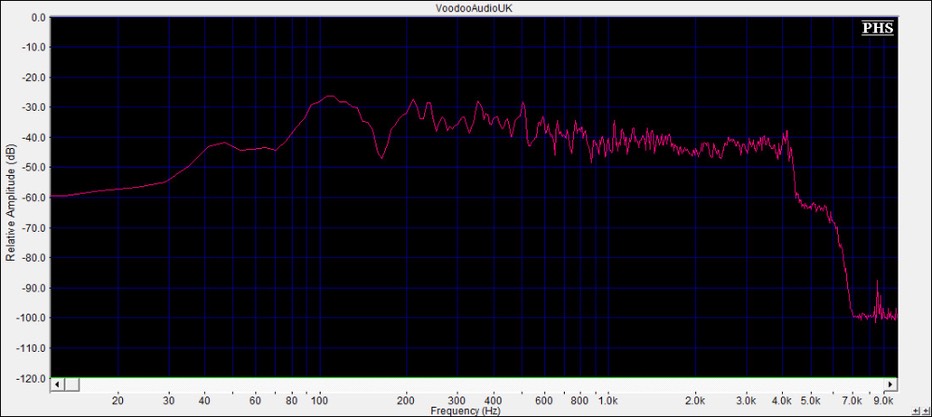m0mrr audio graph