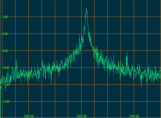 7020 kHz trimmed.