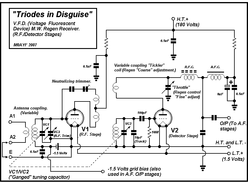 VFD Regen R.F. and Detector stage schematic.