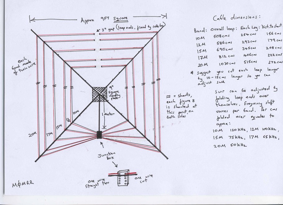 Diagram jpg - mark