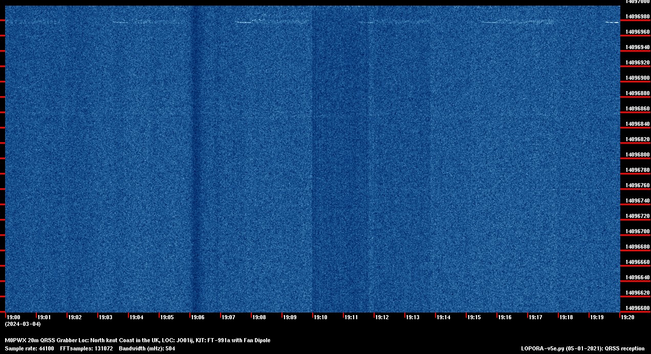 Image of the current QRSS 20M 20 Min spectrum capture