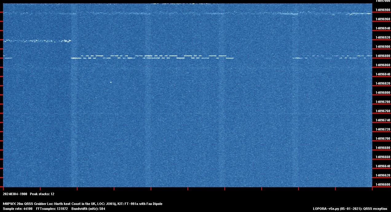 Image of the current QRSS 20M last 6 peak stacked captures