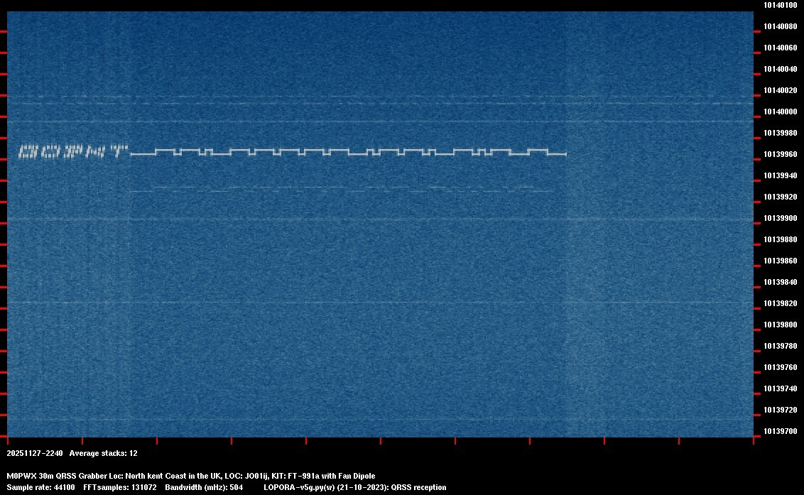 Image of the current QRSS 30M last 6 average stacked captures