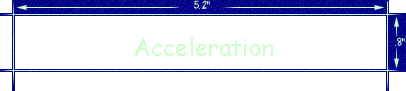Acceleration