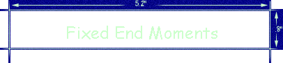 Fixed End Moments