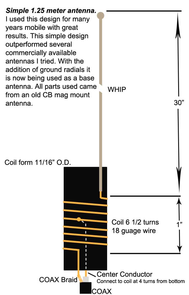 Pin On Antennas - Diy Vhf Antenna Plans