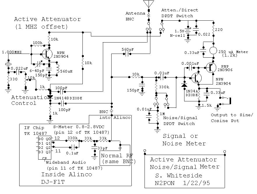 Active Attenuator, S-meter and Noise meter