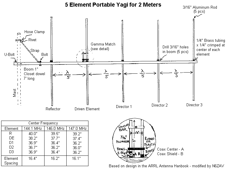 5 Element Yagi for 2m