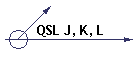 QSL J, K, L