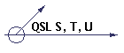 QSL S, T, U