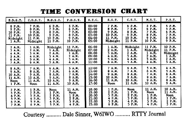 universal time converter