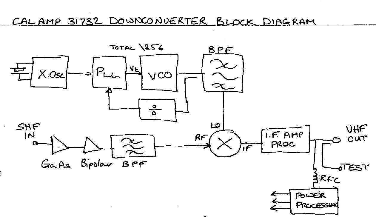 California Amplifier 31732 Downconverter