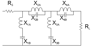 order 4 pi