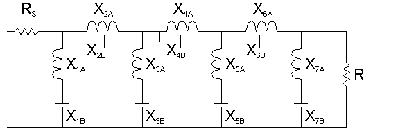 order 7 pi