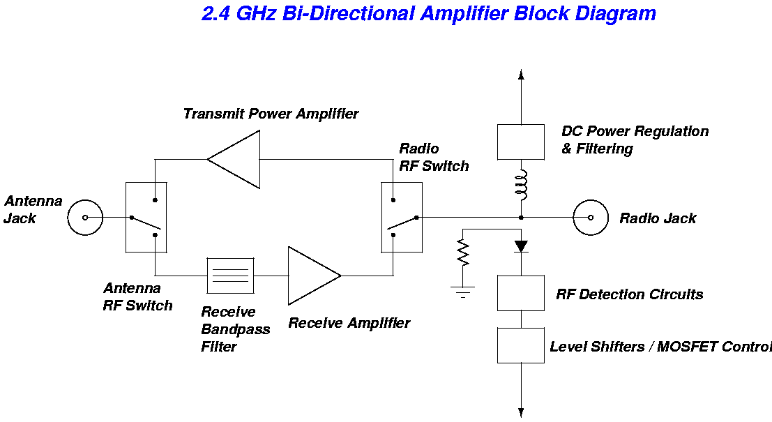 Bi Directional 2 4 Ghz One Watt