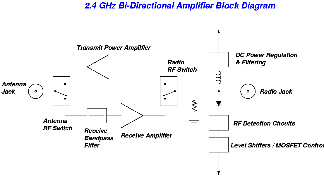 Block Diagram