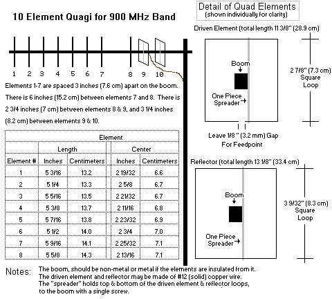 Hacking The Original 915 MHz WaveLAN