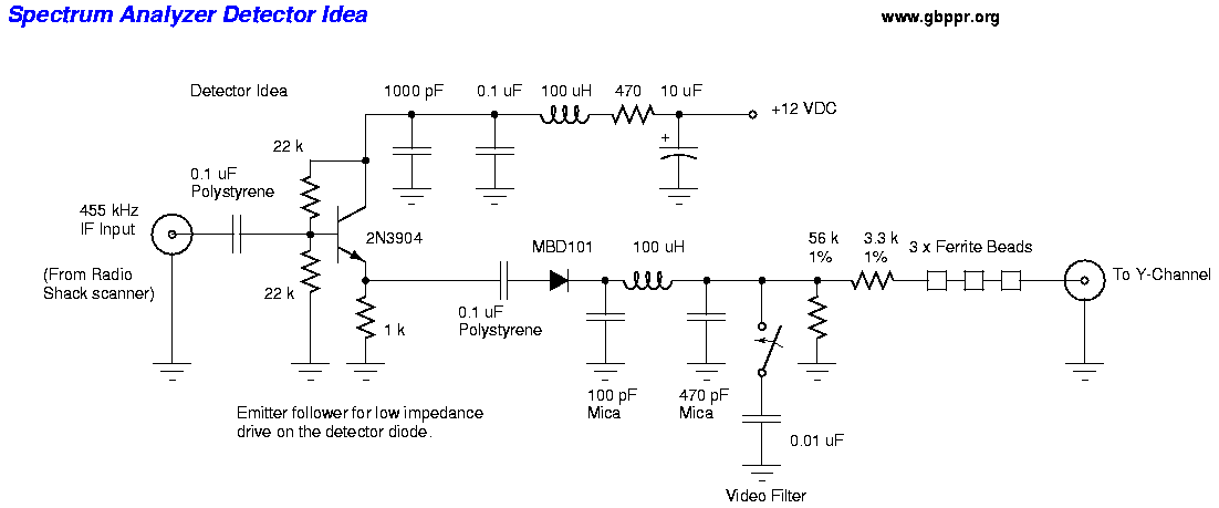 Homebrew RF Test Equipment and Software