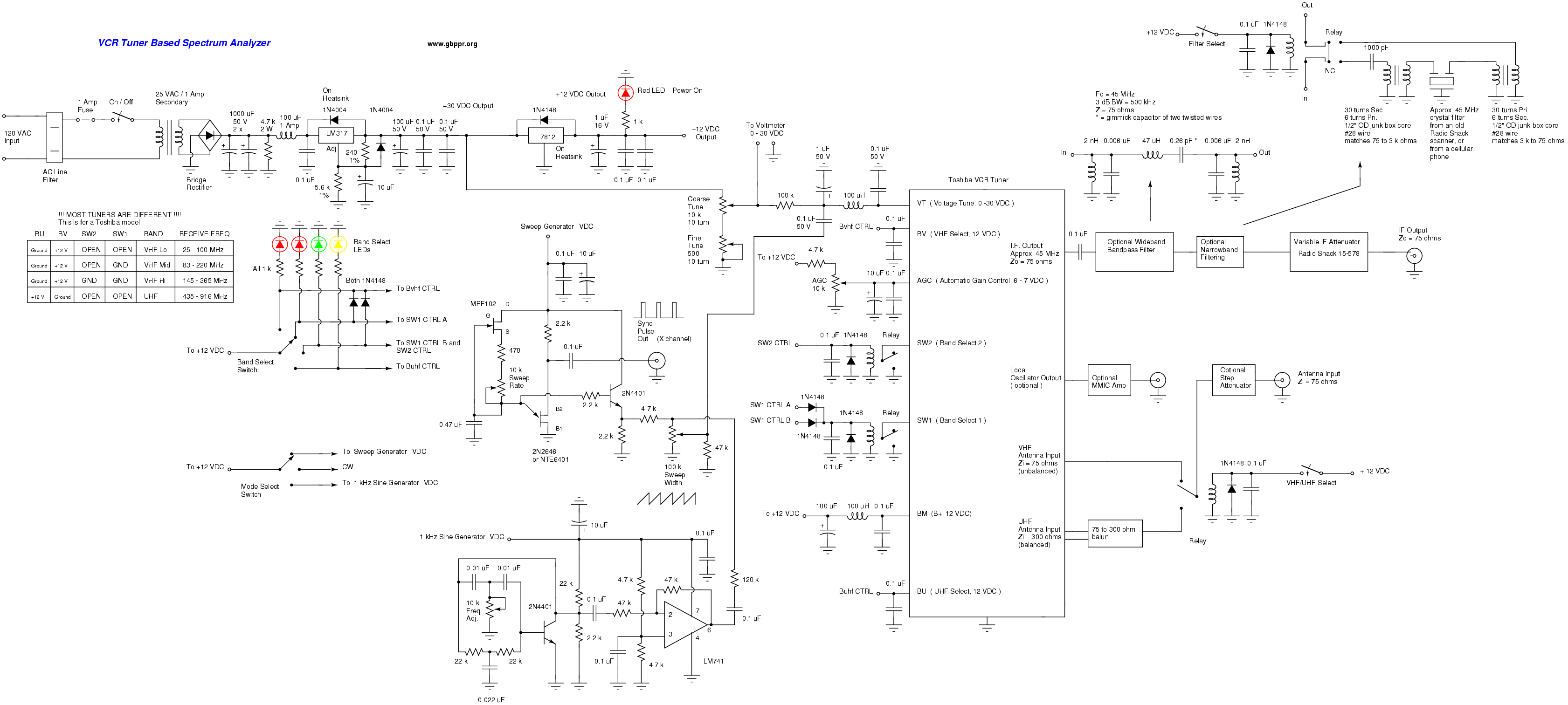 A short review of antenna and network analyzers | RigExpert