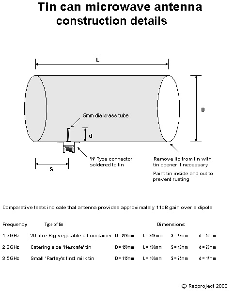 Microwave antenna