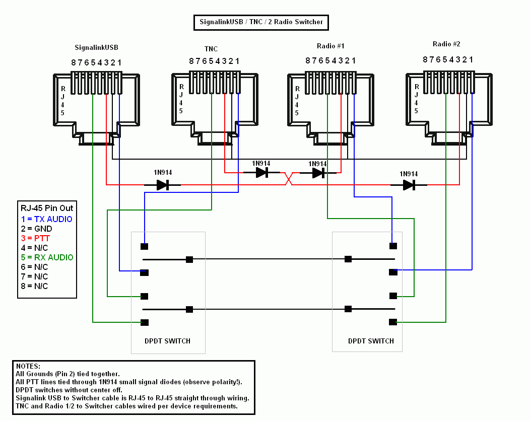 Na4it S Signalinkusb Hints And Tips