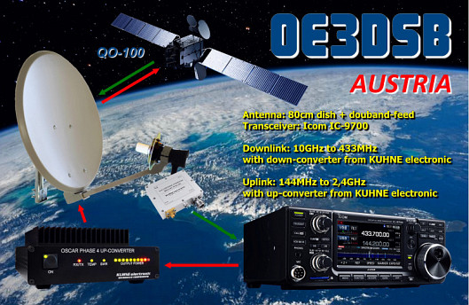 Sat-QSL-Karte