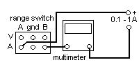 current calibration