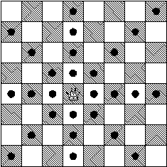Diagram showing how a queen moves on the chess board.