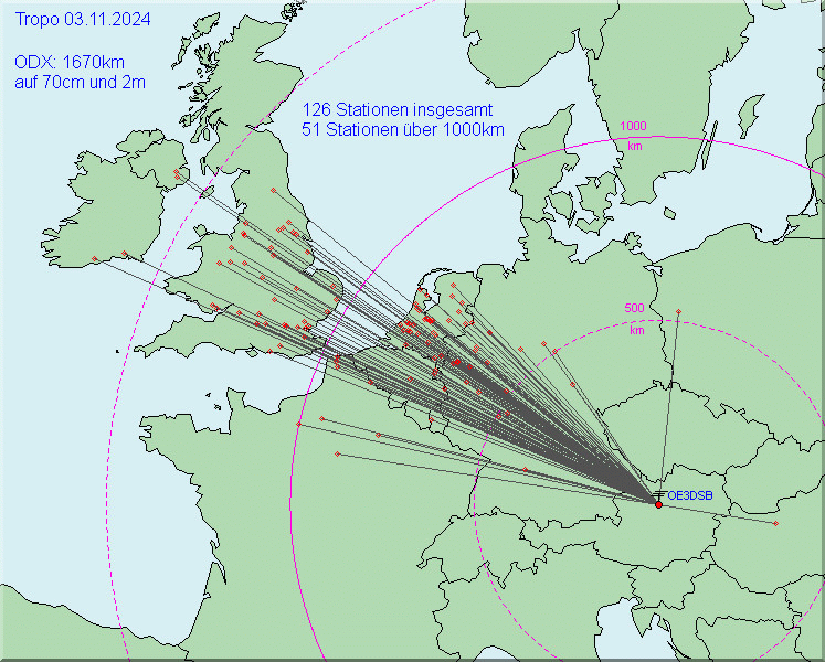 Tropo Verbindungen 11.2024