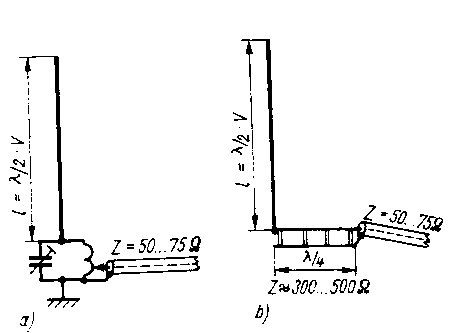 use shortcut coax for transformation of high impedance