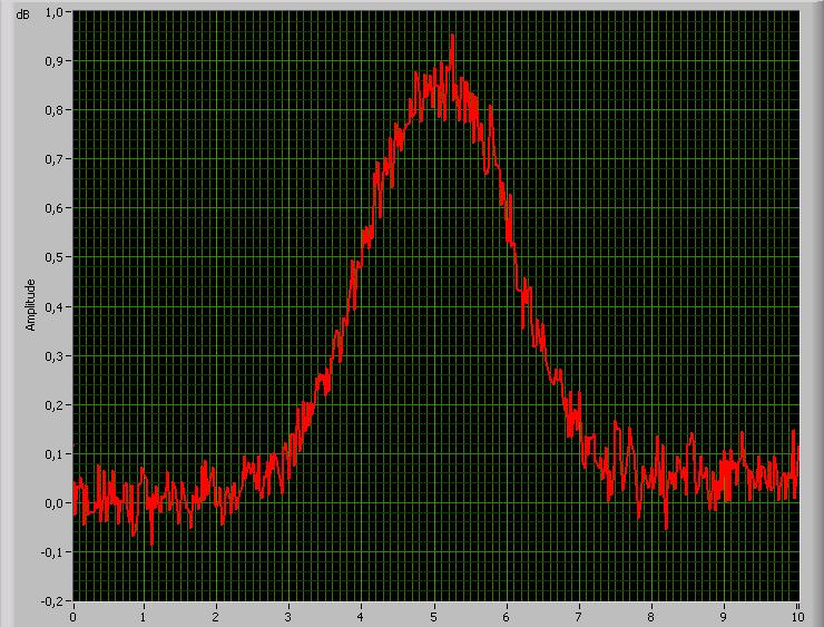 moon_noise2khz5