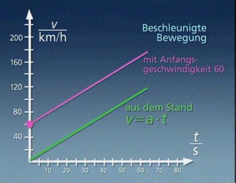 Bild aus der Sendung