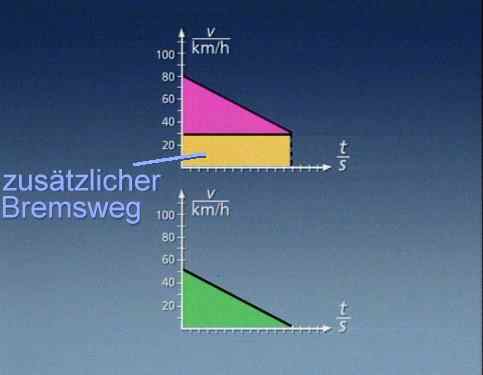 Bild aus der Sendung