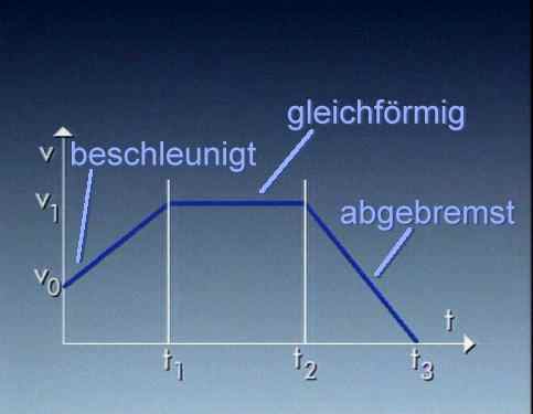 Bild aus der Sendung