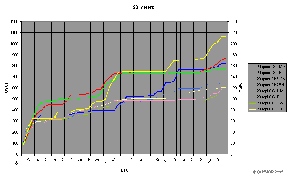 cqcw2001_ana_20.gif (22893 bytes)