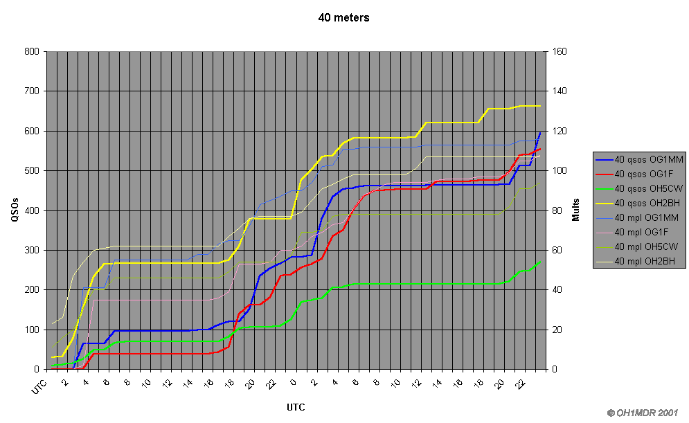cqcw2001_ana_40.gif (22540 bytes)