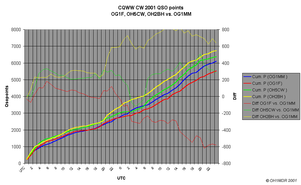 cqcw2001_ana_points.gif (26145 bytes)