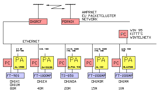 oh1f_network.gif (6847 bytes)