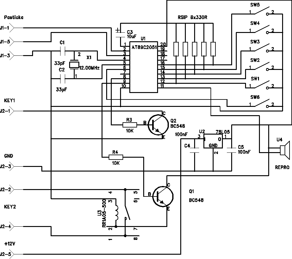 schema
