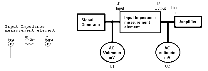 Měření vstupní impedance/Input impedance measurement