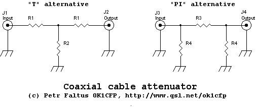 Útlumový článek (attenuator)