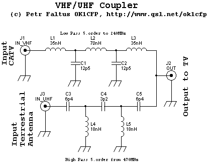 Zapojení pásmového slučovače VHF/UHF