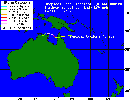 Historie huriknu Monika.