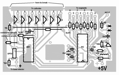 components