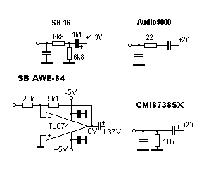 SB inputs