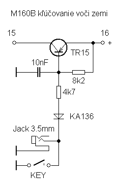 M160B kovanie voi zemi - schma