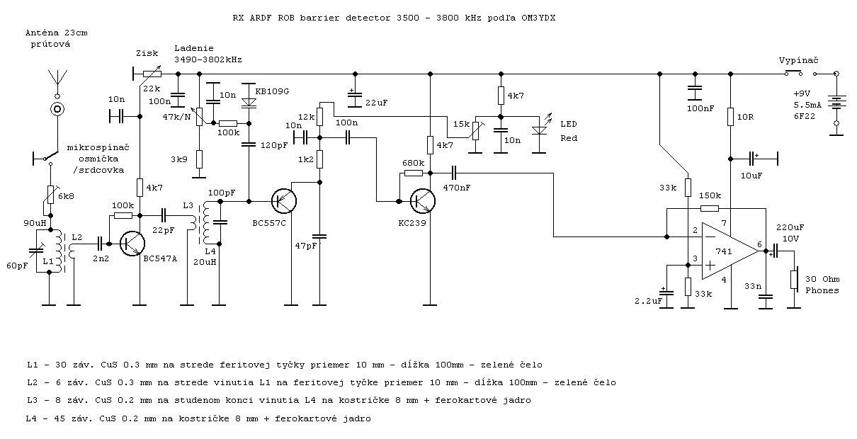 Schma ROB RX 80m OM3CUG