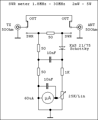 Schma QRP SWR