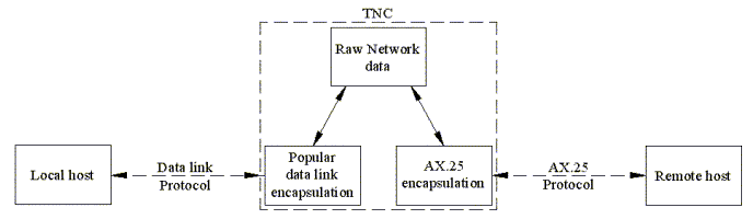 scheme representing the implementation of a bridge